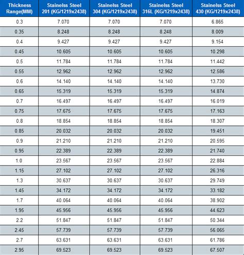 metal sheet weight calculator|calculate weight of stainless steel flat.